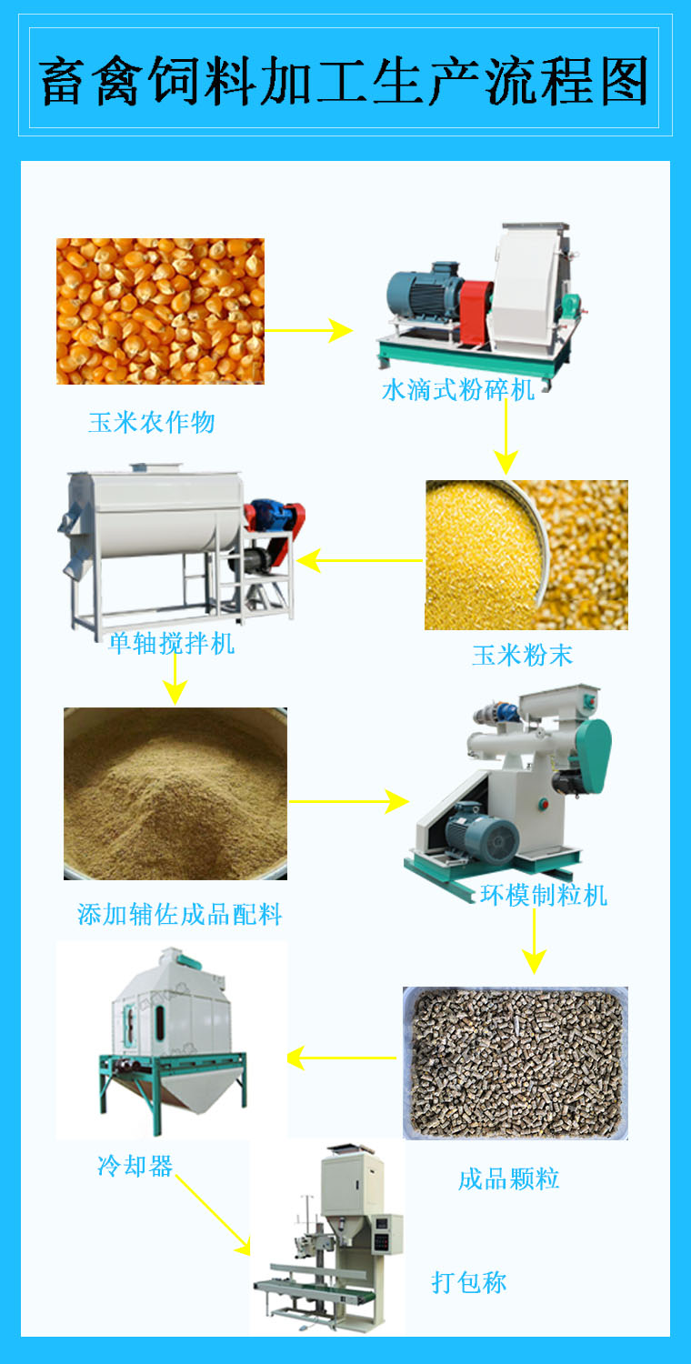 粉碎机 搅拌机  350环模颗粒机  冷却器  打包称.jpg