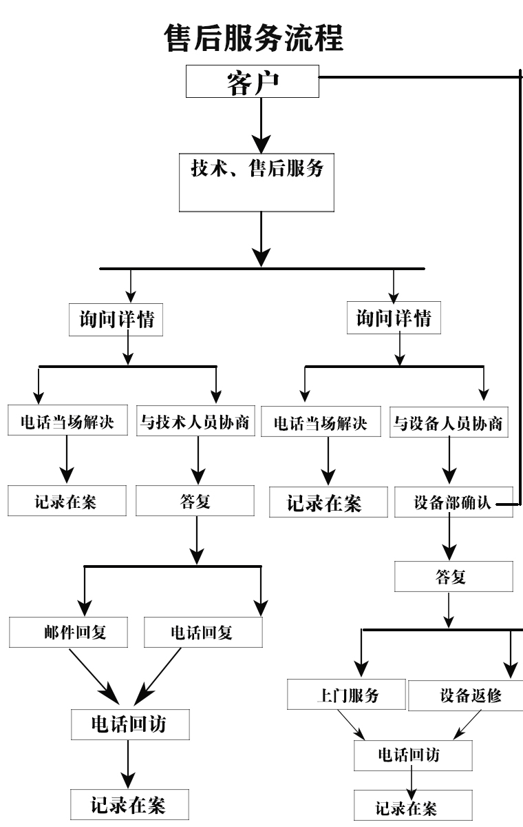 猫砂生产线售后.jpg